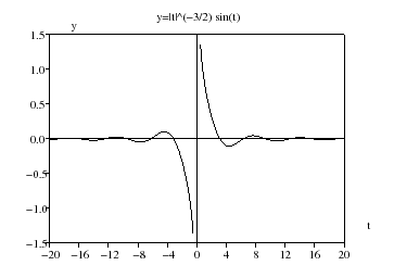 \includegraphics[width=8cm]{sint32}