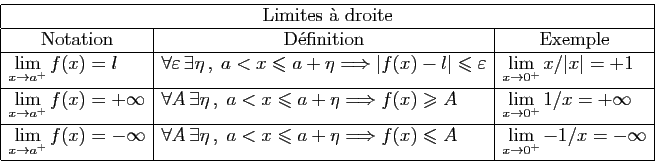\begin{displaymath}
\begin{array}{\vert l\vert l\vert l\vert}
\hline
\multicolum...
...{x\rightarrow 0^{+}} -1/x=-\infty}\ [1.5ex]
\hline
\end{array}\end{displaymath}