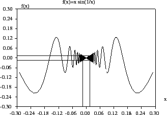 \includegraphics[width=8cm]{xsin1}