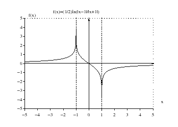 % latex2html id marker 12613
\includegraphics[width=8cm]{lnexo}