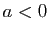 $ a<0$