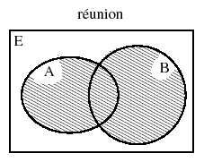 \includegraphics[width=5cm, height=4cm]{Vennc}