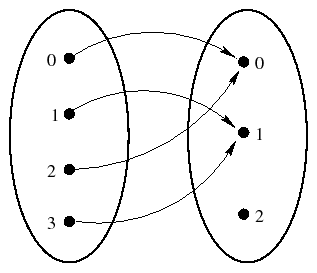 \includegraphics[width=7cm]{appl}