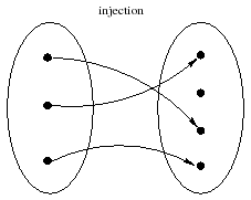 \includegraphics[width=5cm, height=4cm]{injsurj1}