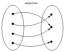 \includegraphics[width=5cm, height=4cm]{injsurj2}