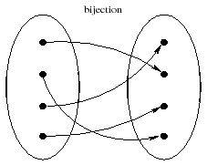 \includegraphics[width=5cm, height=4cm]{injsurj3}