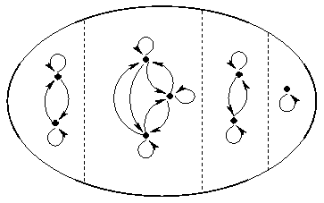 \includegraphics[width=8cm, height=5cm]{relequiv}