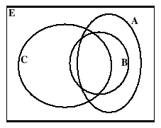 % latex2html id marker 14023
\includegraphics[width=5cm, height=4cm]{Vennexob}