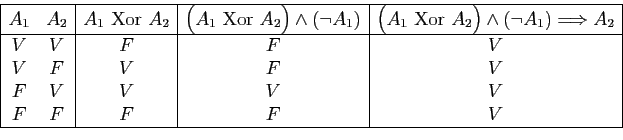 \begin{displaymath}
\begin{array}{\vert cc\vert c\vert c\vert c\vert}
\hline
A_1...
...&V\\
V&F&V&F&V\\
F&V&V&V&V\\
F&F&F&F&V\\
\hline
\end{array}\end{displaymath}