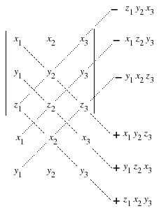 \includegraphics[width=5cm]{sarrus}