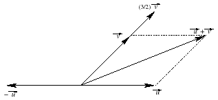 \includegraphics[width=7cm]{additionvecteurs}