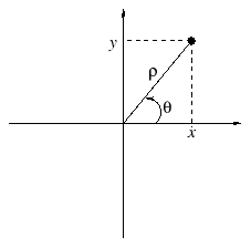 \includegraphics[width=5cm]{coordpolaires}