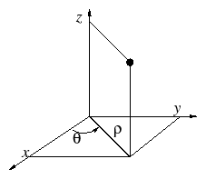 \includegraphics[width=5cm]{coordcylindriques}