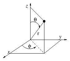 \includegraphics[width=5cm]{coordspheriques}