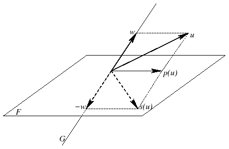 \includegraphics[width=10cm]{projsym}