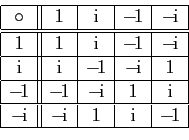 \begin{displaymath}
\begin{array}{\vert c\vert\vert c\vert c\vert c\vert c\vert}...
...mathrm{i}&-\!\mathrm{i}&1&\mathrm{i}&-\!1\\
\hline
\end{array}\end{displaymath}
