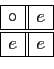 \begin{displaymath}
\begin{array}{\vert c\vert\vert c\vert}
\hline
\circ&e\\
\hline\hline
e&e\\
\hline
\end{array}\end{displaymath}