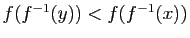 $ f(f^{-1}(y))<f(f^{-1}(x))$