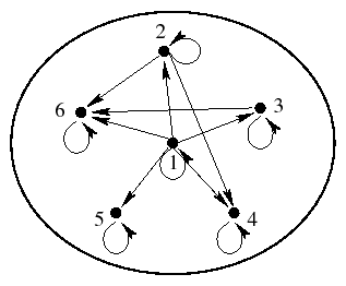 \includegraphics[width=7cm]{divise}