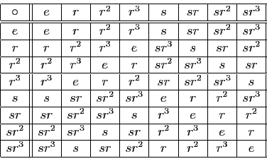 \begin{displaymath}
\begin{array}{\vert c\vert\vert c\vert c\vert c\vert c\vert ...
...\
\hline
sr^3&sr^3&s&sr&sr^2&r&r^2&r^3&e\\
\hline
\end{array}\end{displaymath}