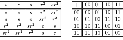 \begin{displaymath}\begin{array}{\vert c\vert\vert c\vert c\vert c\vert c\vert} ...
...ine 10&10&11&00&01\ \hline 11&11&10&01&00\ \hline \end{array}\end{displaymath}