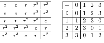 \begin{displaymath}\begin{array}{\vert c\vert\vert c\vert c\vert c\vert c\vert} ...
...&3&0\ \hline 2&2&3&0&1\ \hline 3&3&0&1&2\ \hline \end{array}\end{displaymath}