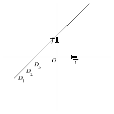 \includegraphics[width=5cm, height=5cm]{syst3}