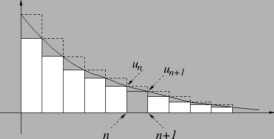 \includegraphics[width=12cm]{serieintegrale2}