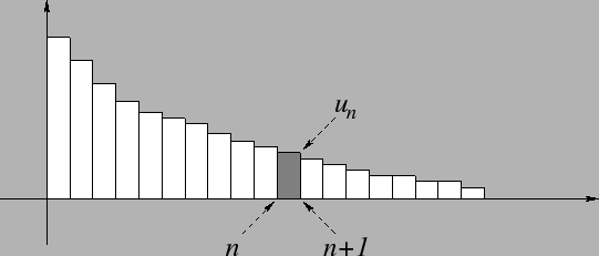 \includegraphics[width=12cm]{serieintegrale}