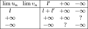 \begin{table}\begin{displaymath}
\begin{array}{\vert cr\vert ccc\vert}
\hline
\l...
...fty&&-\infty&\mbox{?}&-\infty\\
\hline
\end{array}\end{displaymath}
\end{table}