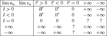 \begin{table}\begin{displaymath}
\begin{array}{\vert cr\vert ccccc\vert}
\hline
...
...nfty&\mbox{?}&-\infty&+\infty\\
\hline
\end{array}\end{displaymath}
\end{table}