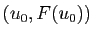 $ (u_0,F(u_0))$
