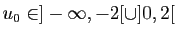 $ u_0\in
]-\infty,-2[\cup ]0,2[$