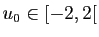 $ u_0\in[-2,2[$