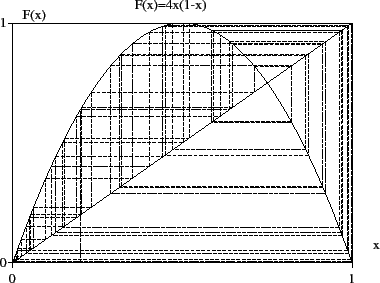 \includegraphics[width=10cm]{chaotique}