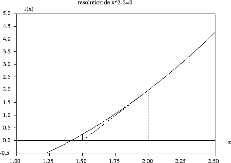 \includegraphics[width=12cm]{newton}