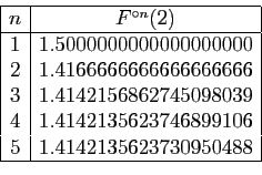 \begin{displaymath}
\begin{array}{\vert c\vert c\vert}
\hline
n&F^{\circ n}(2)\\...
...5623746899106\\
5& 1.4142135623730950488\\
\hline
\end{array}\end{displaymath}