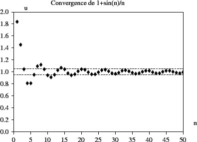 \includegraphics[width=10cm]{limite}