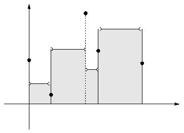 \includegraphics[width=8cm]{escalier}