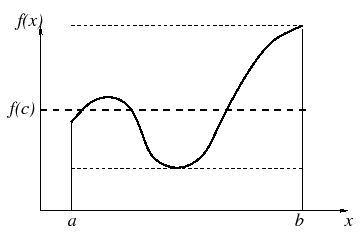 \includegraphics[width=8cm]{th_moyenne}