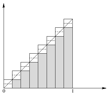 \includegraphics[width=8cm]{tririemann}