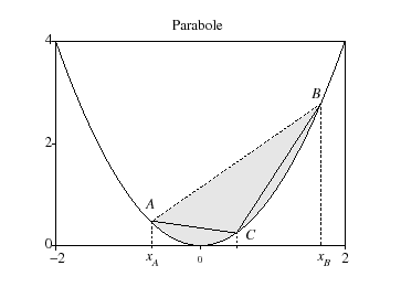\includegraphics[width=8cm]{archimede}